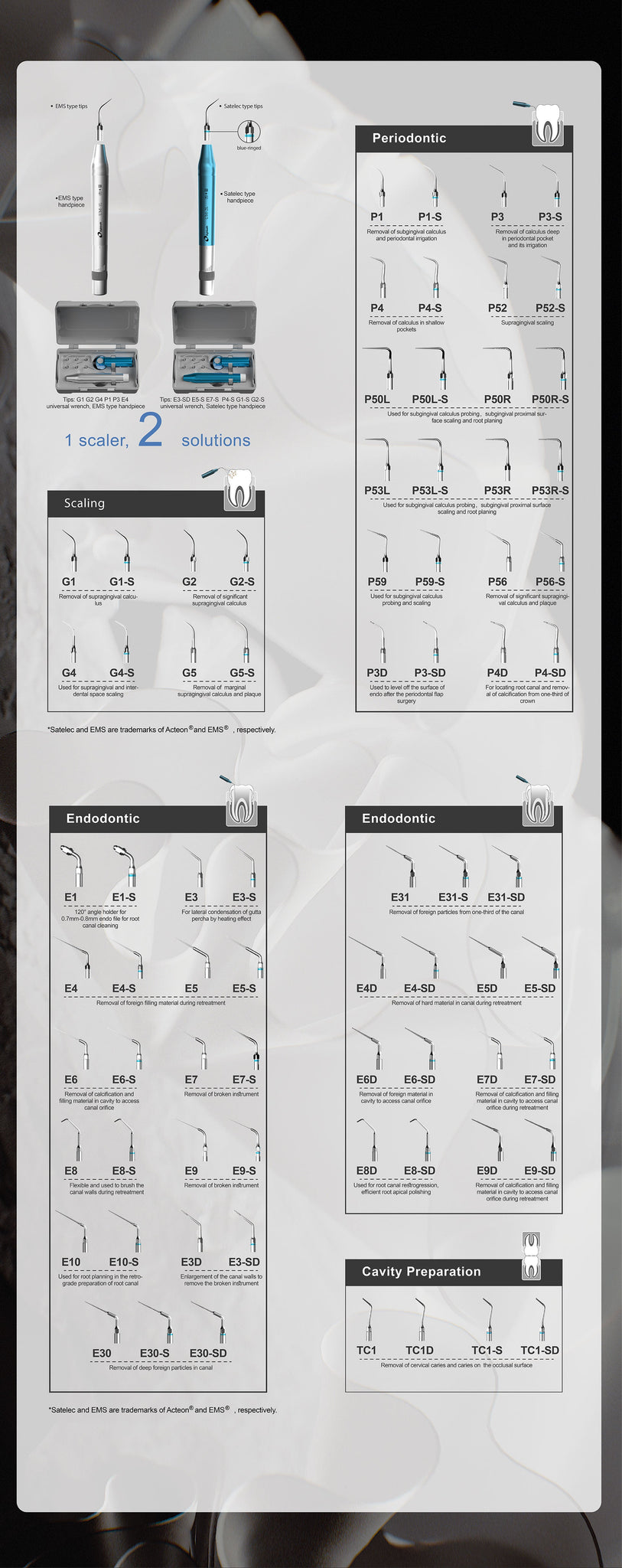 Ultramint Pro and Ultramint Ultrasonic Scaler