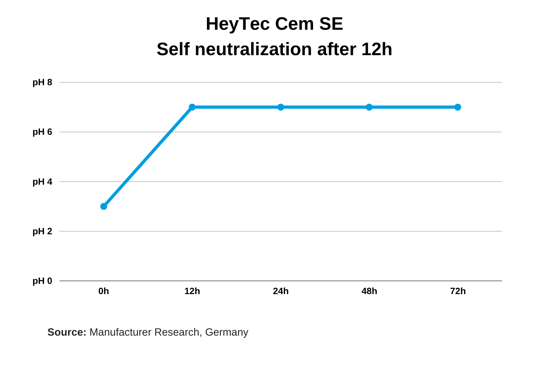 Selfetching Cement - HeyTec Cem SE