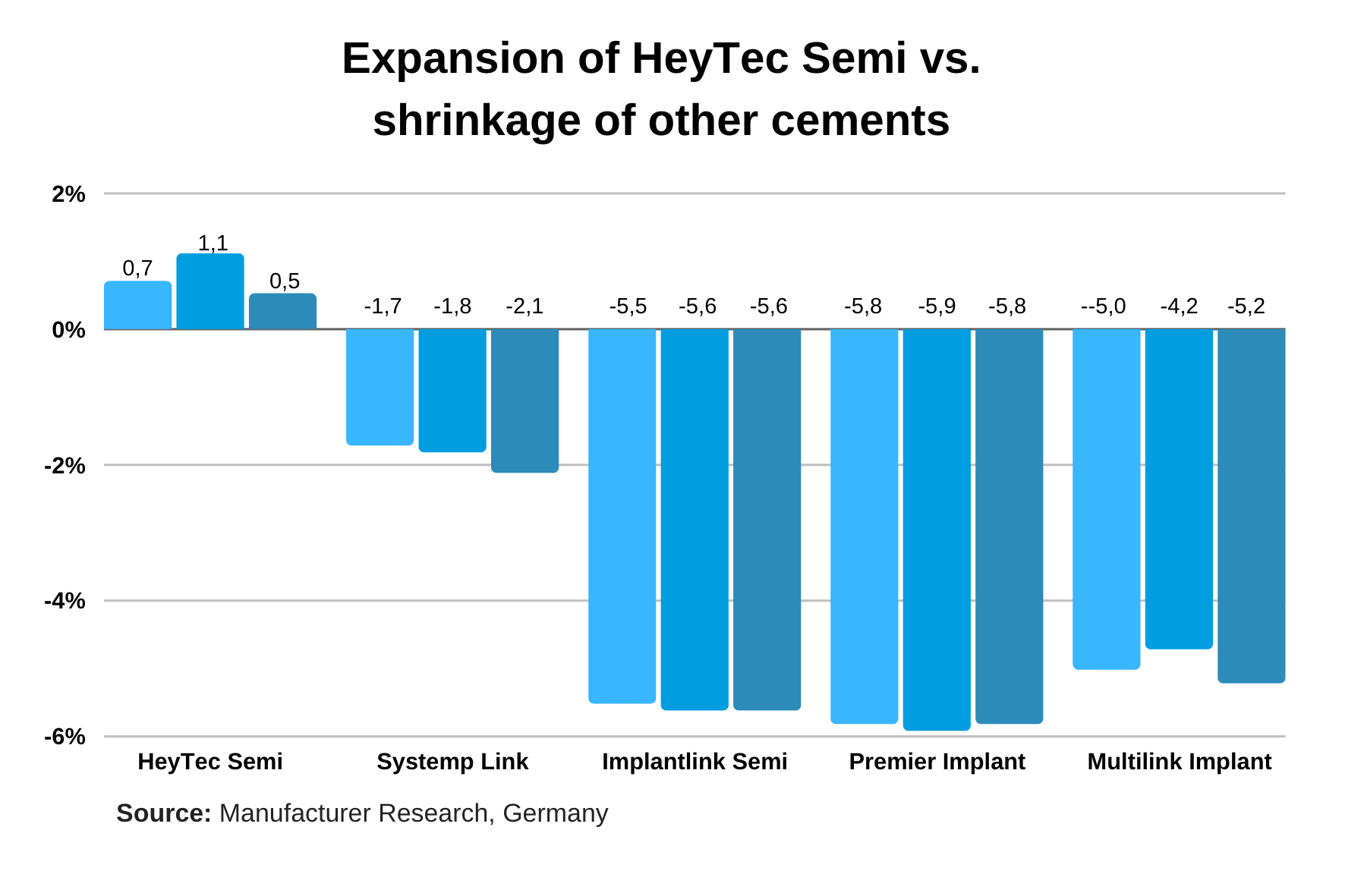 Semi permanent cement - HeyTec Semi