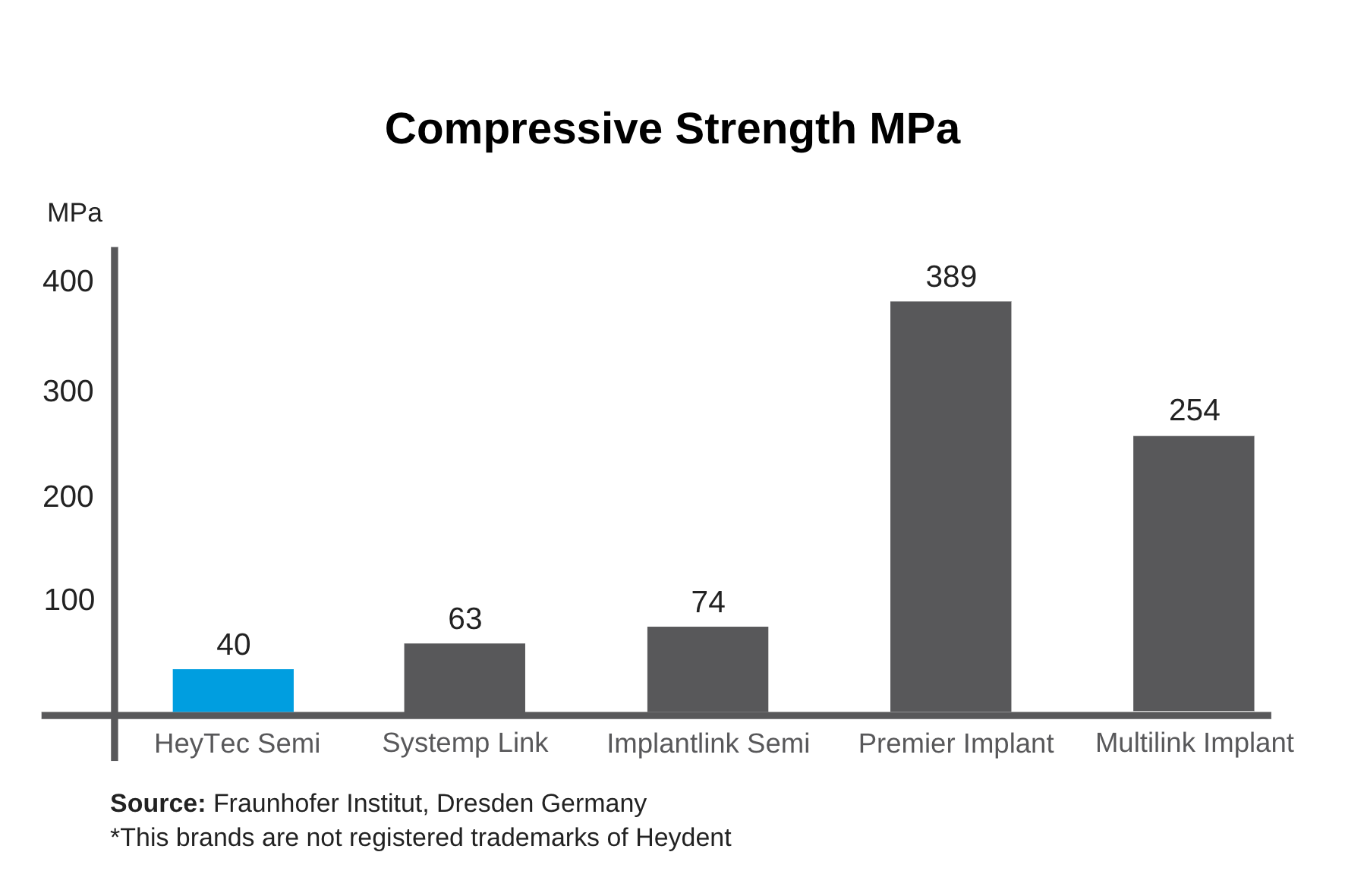Semi permanent cement - HeyTec Semi